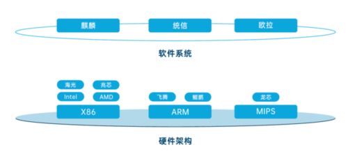 鑫云全國產統一存儲系統與飛騰信息技術完成產品兼容性互認證