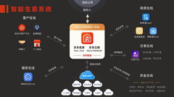 房多多 構(gòu)建產(chǎn)業(yè)互聯(lián)網(wǎng)基礎(chǔ)設(shè)施，以SaaS化產(chǎn)品賦能經(jīng)紀(jì)公司開(kāi)拓增量市場(chǎng)