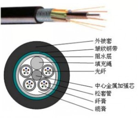 24芯室外光纜 連接數字世界的堅實脈絡